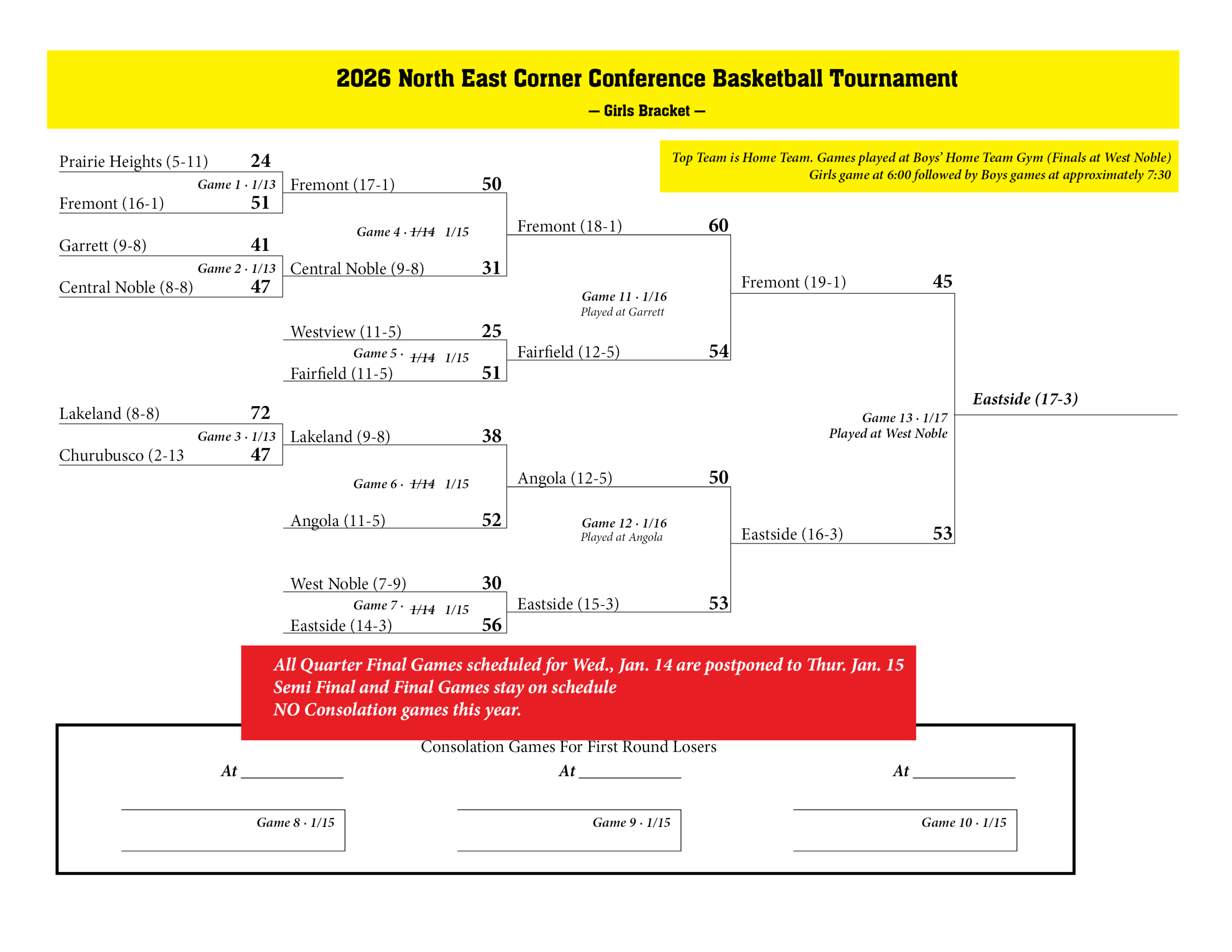 NECC Girls '26 Tourney Bracket