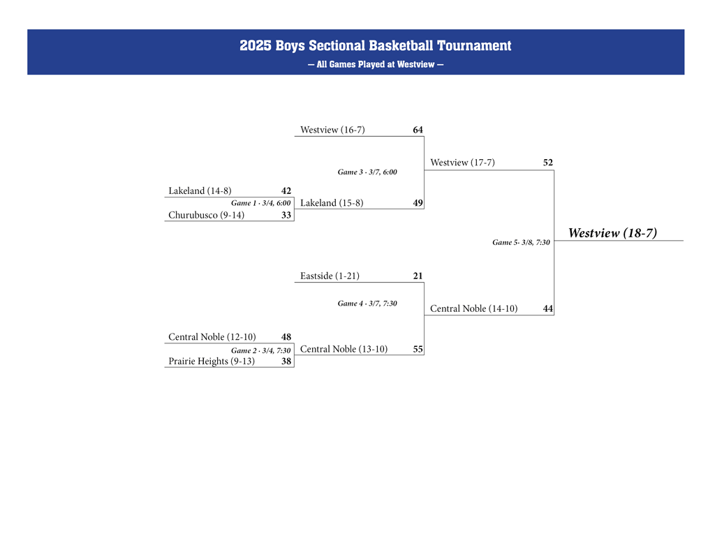Sectional Tourney Brackets 2025 (Boys) Sectional Tourney Brackets 2025 (Boys)