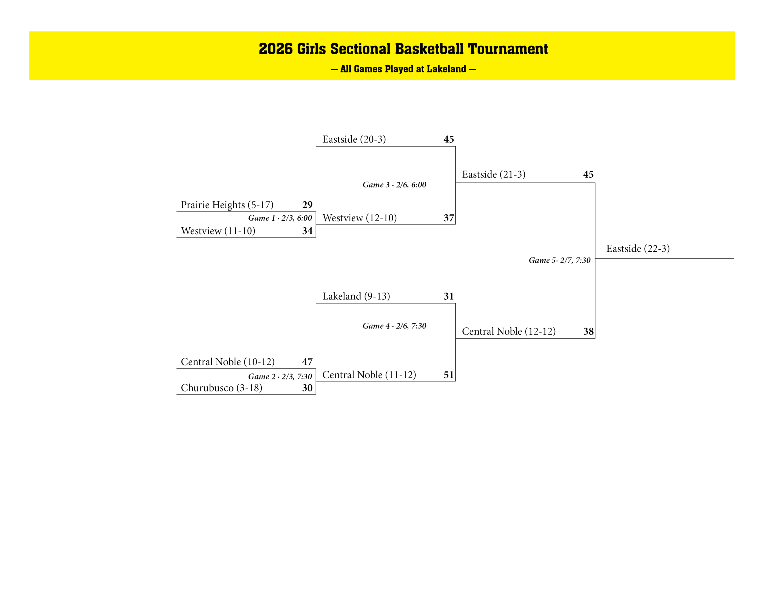 NECC Girls '26 Tourney Bracket